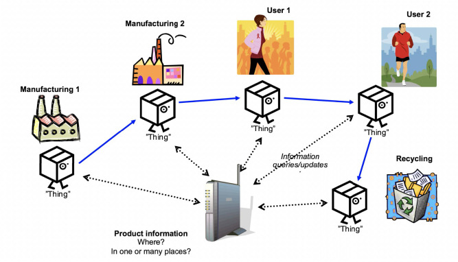 EDHOC: A Lightweight Authenticated Key Exchange Protocol Enhancing Security and Reducing Overhead for IoT Devices 1