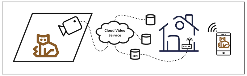 Resolution of IETF Mailing List Delivery Issues 3