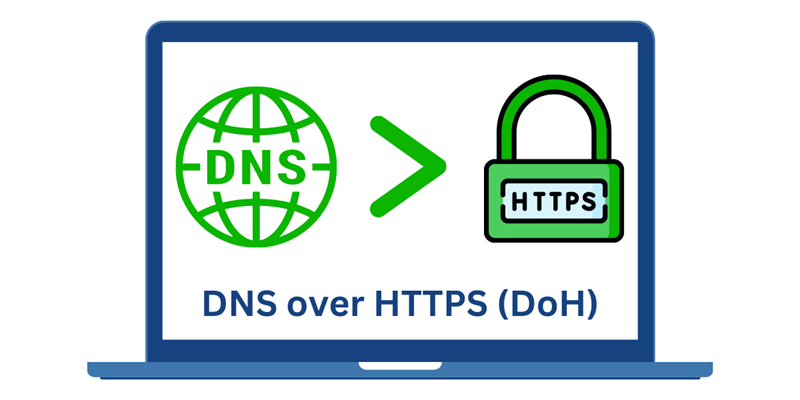 Operational and Privacy Challenges of DNS-over-HTTPS (DoH) 1