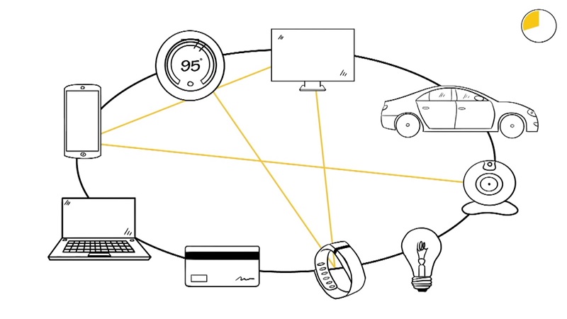 EDHOC: A Lightweight Authenticated Key Exchange Protocol Enhancing Security and Reducing Overhead for IoT Devices 3